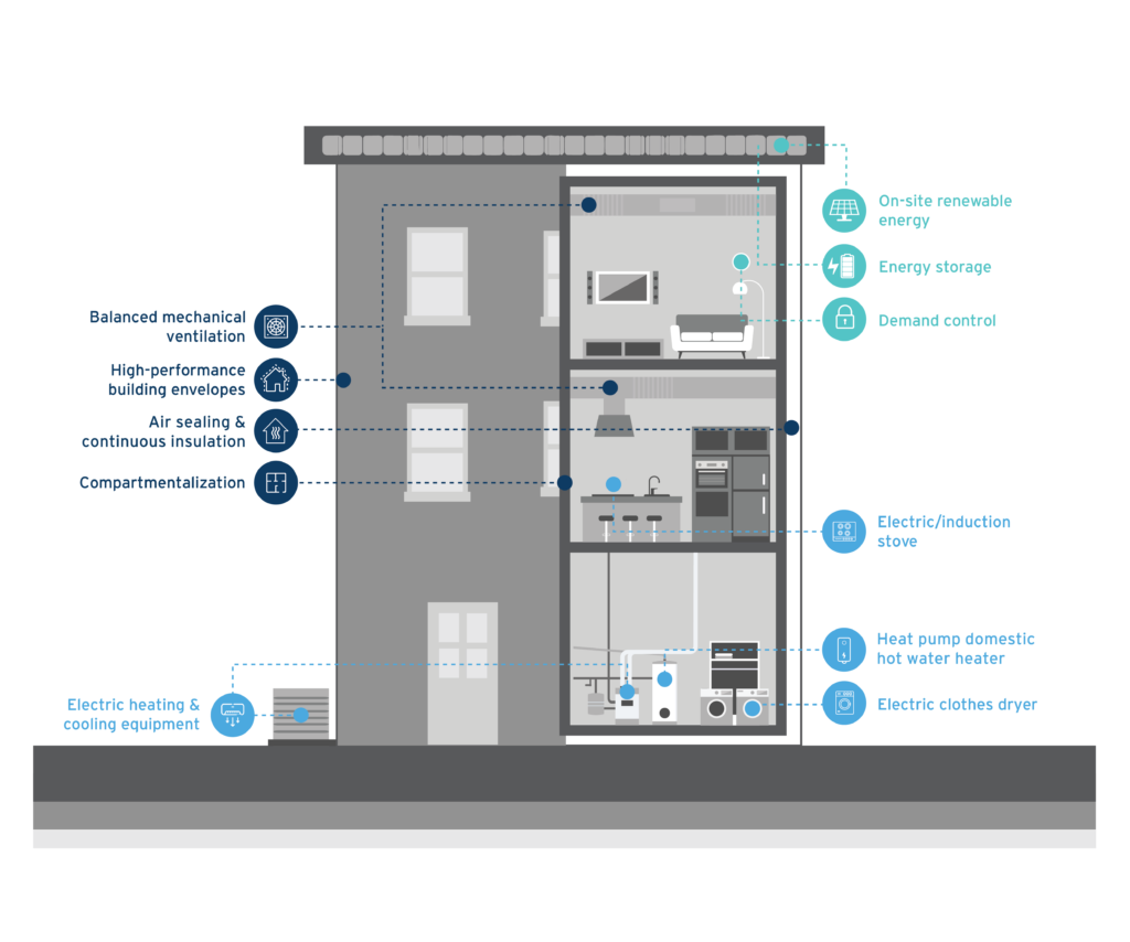 home retrofit graphic example
