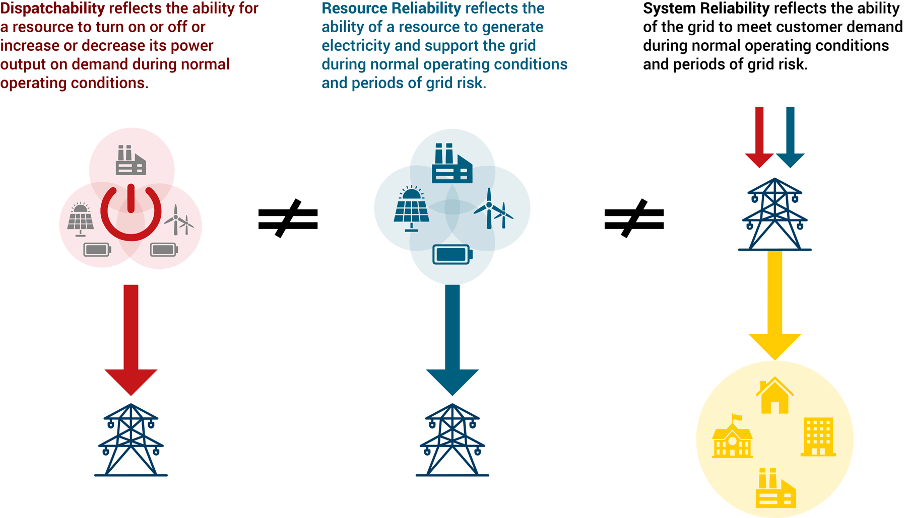 dispatchability figure 1