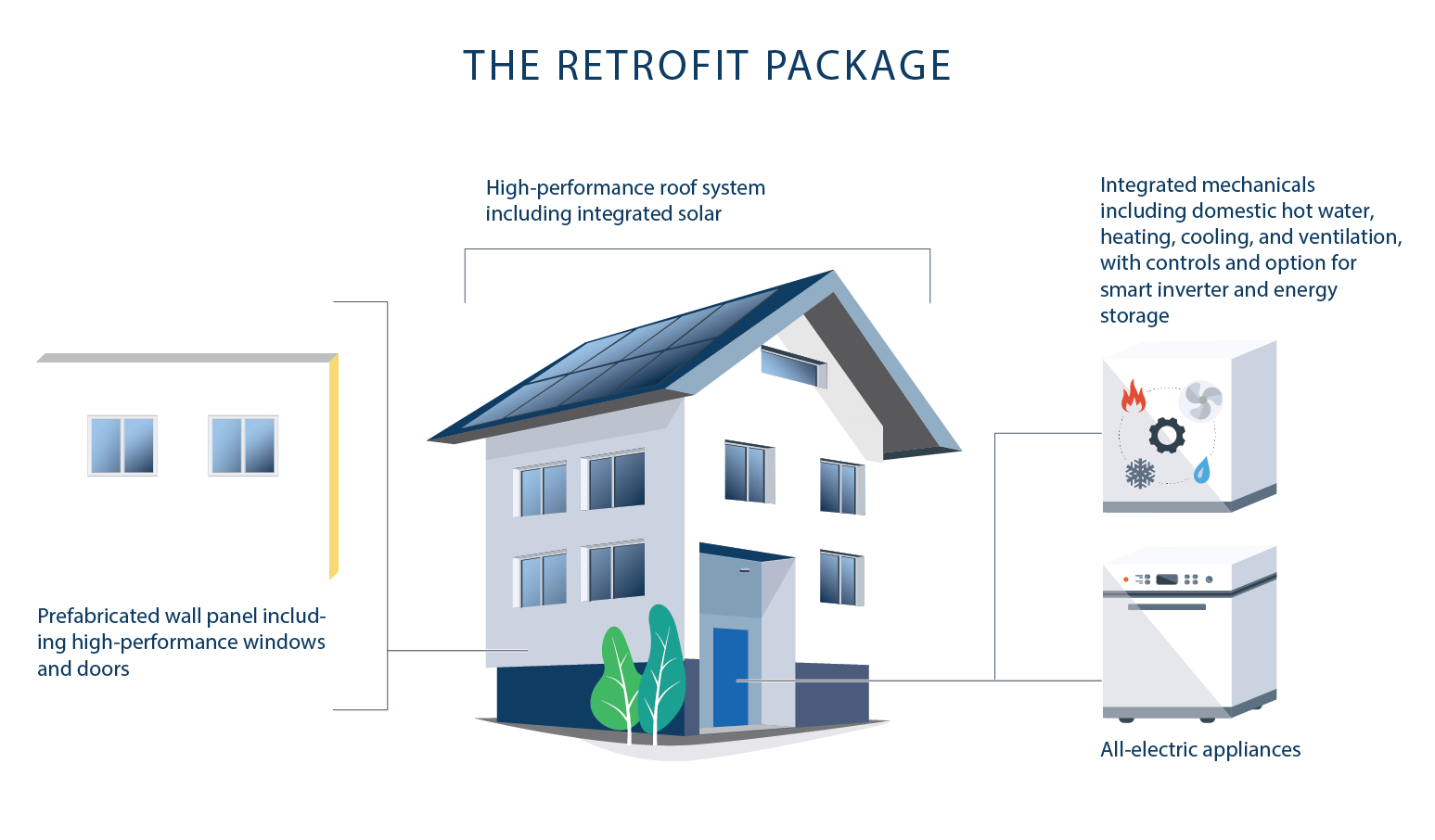 REALIZE Retrofit Package