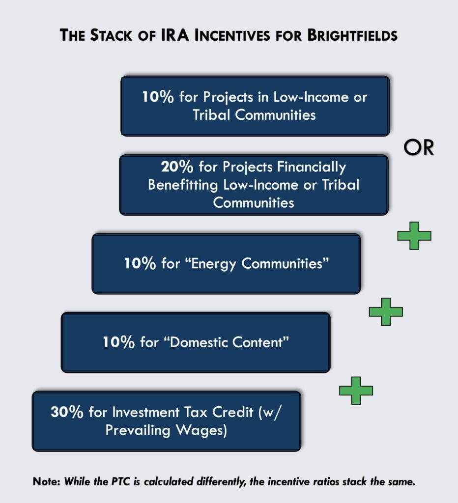 stack of IRA incentives for brightfields
